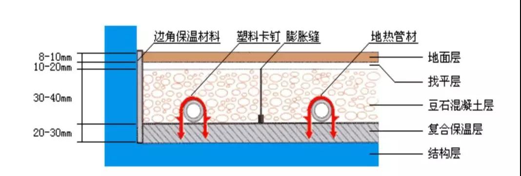 新房没装这个，小心以后掀地板